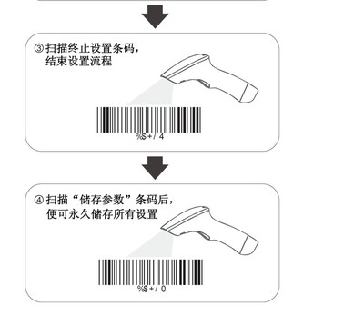 深圳民德條碼掃描槍2230AT+ 精準高效的數(shù)據(jù)采集利器